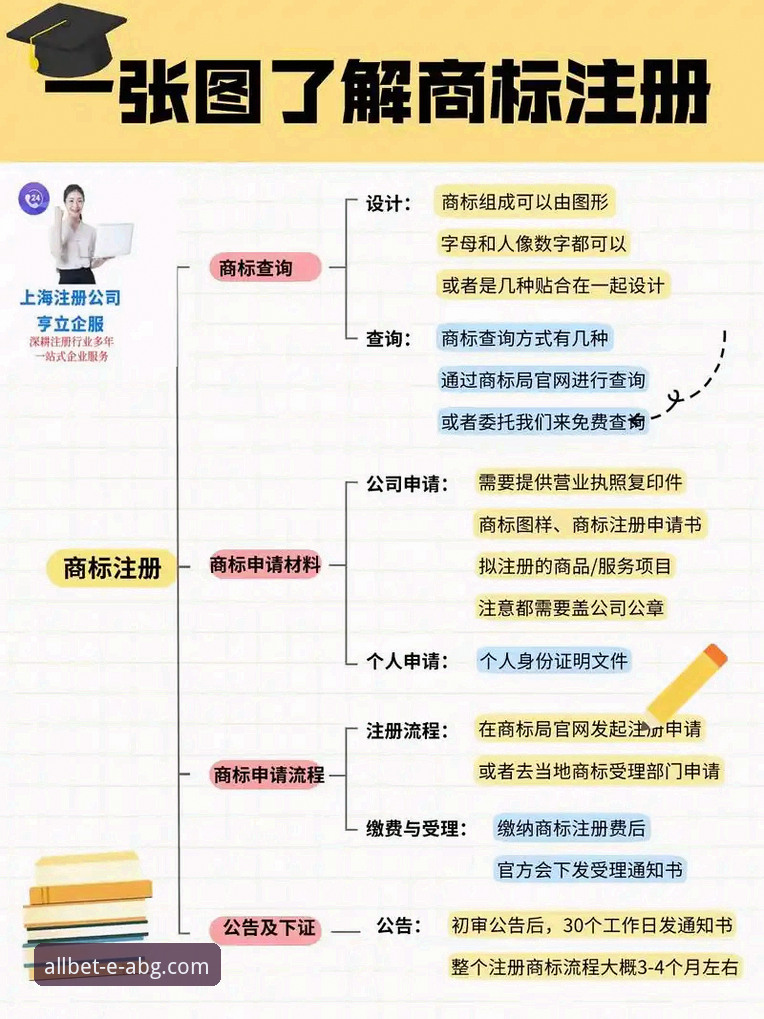 欧博ABG官网注册功能详解 欧博ABG官网2025版注册功能全流程操作教程